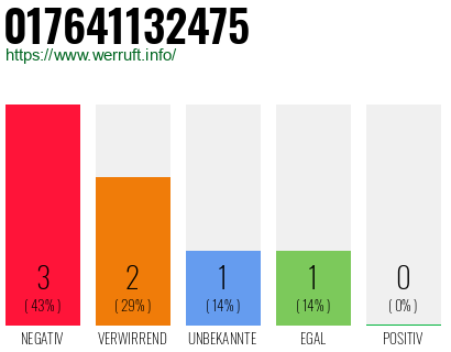 Rufnummer 017641132475 Telefonnummer 017641132475
