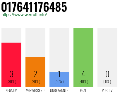 Rufnummer 017641176485 Telefonnummer 017641176485