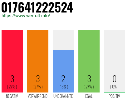 Rufnummer 017641222524 Telefonnummer 017641222524