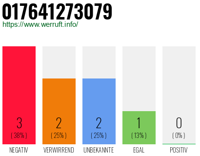 Rufnummer 017641273079 Telefonnummer 017641273079