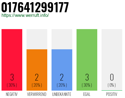 Rufnummer 017641299177 Telefonnummer 017641299177