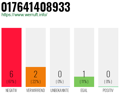 Rufnummer 017641408933 Telefonnummer 017641408933
