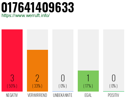 Rufnummer 017641409633 Telefonnummer 017641409633