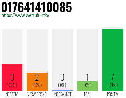 Rufnummer 017641410085 Telefonnummer 017641410085