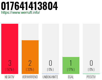 Rufnummer 017641413804 Telefonnummer 017641413804