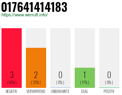 Rufnummer 017641414183 Telefonnummer 017641414183