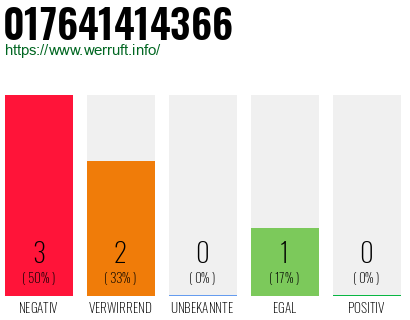 Rufnummer 017641414366 Telefonnummer 017641414366