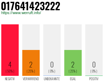 Rufnummer 017641423222 Telefonnummer 017641423222