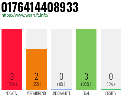 Rufnummer 0176414408933 Telefonnummer 0176414408933