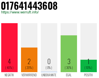 Rufnummer 017641443608 Telefonnummer 017641443608