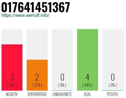 Rufnummer 017641451367 Telefonnummer 017641451367