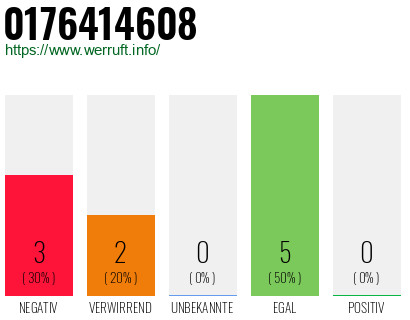 Rufnummer 0176414608 Telefonnummer 0176414608