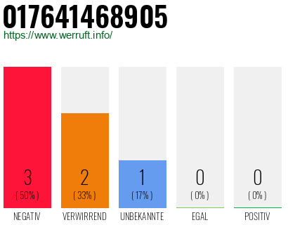 Rufnummer 017641468905 Telefonnummer 017641468905