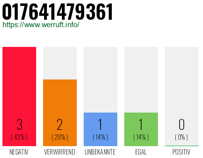 Rufnummer 017641479361 Telefonnummer 017641479361