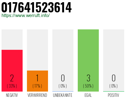 Telefonnummer 017641523614