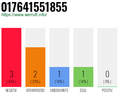 Rufnummer 017641551855 Telefonnummer 017641551855
