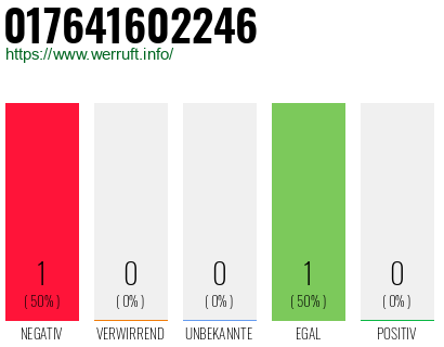 Telefonnummer 017641602246