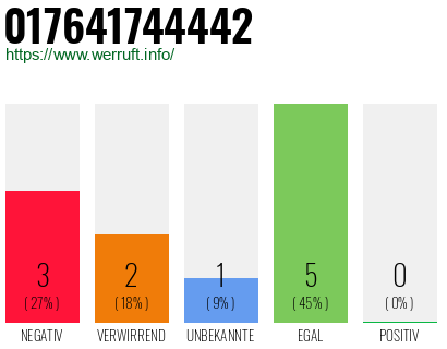 Rufnummer 017641744442 Telefonnummer 017641744442