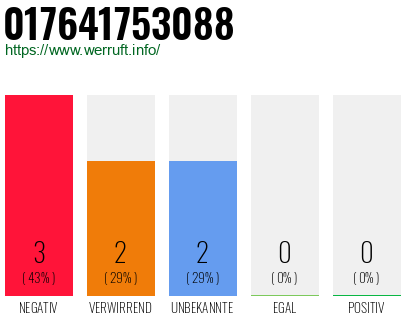 Rufnummer 017641753088 Telefonnummer 017641753088