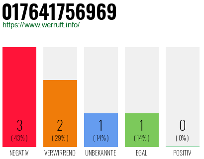 Rufnummer 017641756969 Telefonnummer 017641756969