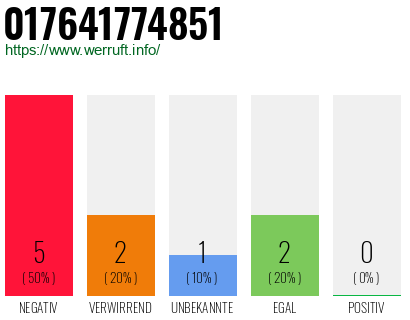 Rufnummer 017641774851 Telefonnummer 017641774851