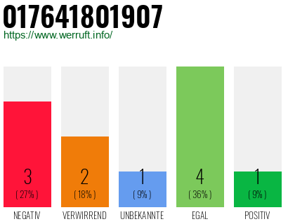 Rufnummer 017641801907 Telefonnummer 017641801907