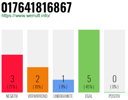 Rufnummer 017641816867 Telefonnummer 017641816867