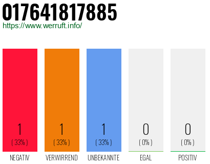 Telefonnummer 017641817885