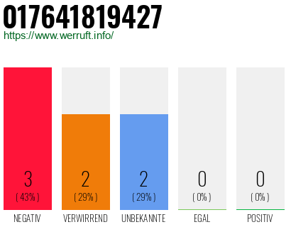 Rufnummer 017641819427 Telefonnummer 017641819427