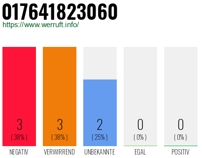 Rufnummer 017641823060 Telefonnummer 017641823060