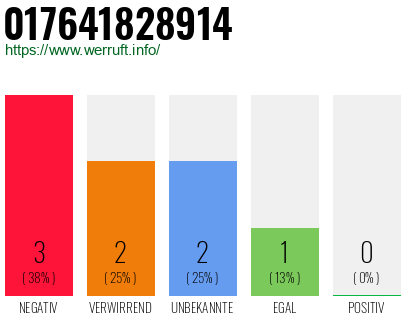 Rufnummer 017641828914 Telefonnummer 017641828914