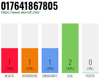Telefonnummer 017641867805