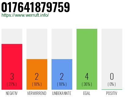 Rufnummer 017641879759 Telefonnummer 017641879759