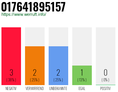 Rufnummer 017641895157 Telefonnummer 017641895157