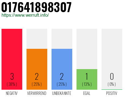 Rufnummer 017641898307 Telefonnummer 017641898307