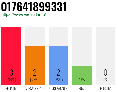 Rufnummer 017641899331 Telefonnummer 017641899331