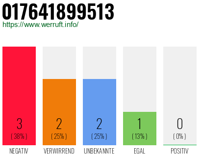 Rufnummer 017641899513 Telefonnummer 017641899513