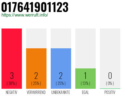 Rufnummer 017641901123 Telefonnummer 017641901123