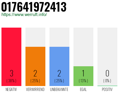 Rufnummer 017641972413 Telefonnummer 017641972413