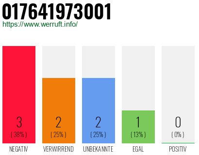 Rufnummer 017641973001 Telefonnummer 017641973001