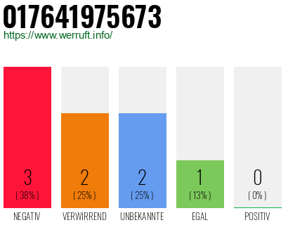 Rufnummer 017641975673 Telefonnummer 017641975673