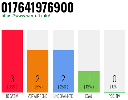 Rufnummer 017641976900 Telefonnummer 017641976900