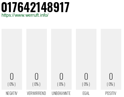 Telefonnummer 017642148917