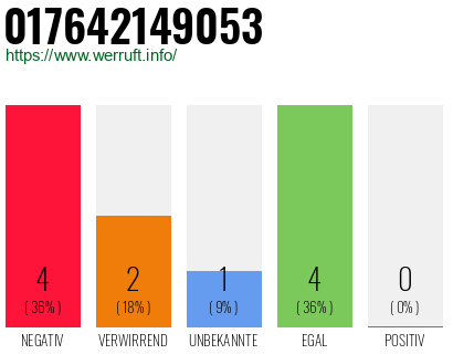 Rufnummer 017642149053 Telefonnummer 017642149053