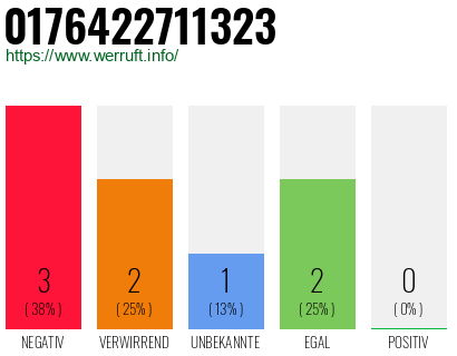 Rufnummer 0176422711323 Telefonnummer 0176422711323