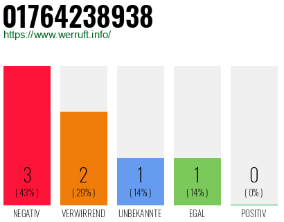 Rufnummer 01764238938 Telefonnummer 01764238938