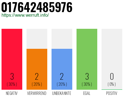 Rufnummer 017642485976 Telefonnummer 017642485976