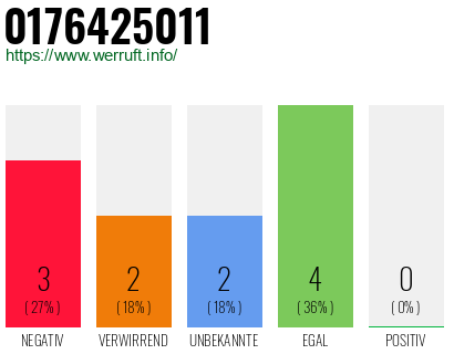 Rufnummer 0176425011 Telefonnummer 0176425011