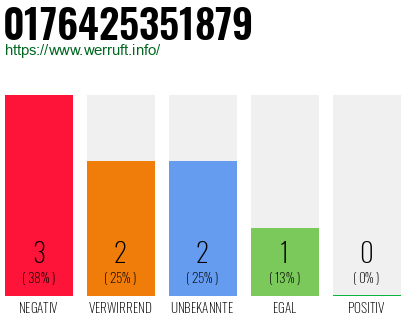 Rufnummer 0176425351879 Telefonnummer 0176425351879