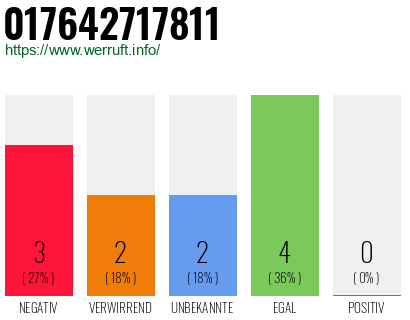 Telefonnummer 017642717811